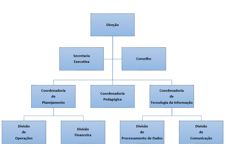 organograma claro1 ceps